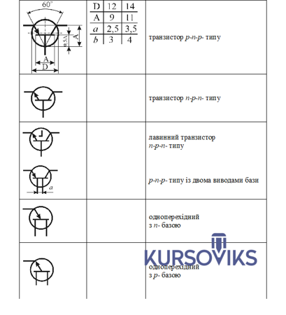 М162, 4, Умовні графічні позначення напівпровідникових біполярних транзисторів