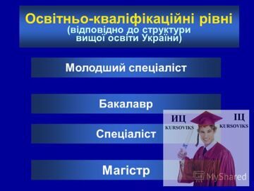 Рівні освіти в Україні