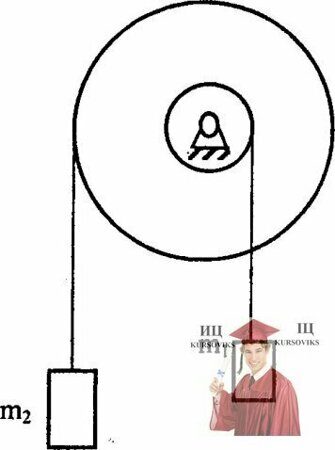 МР48, Рис. 17.1 – К концам намотанных на ступенчатый блок идеальных нитей  прикреплены два груза