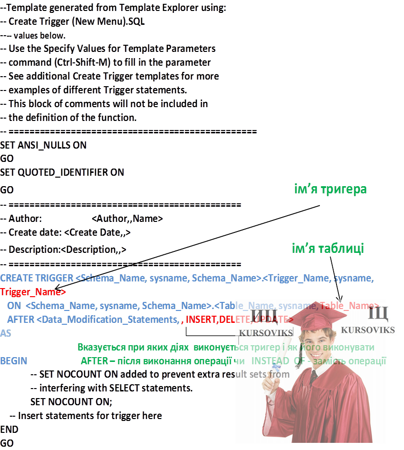 М5153, Рис. 15 - Сценарій створення тригера на мові Transact SQL