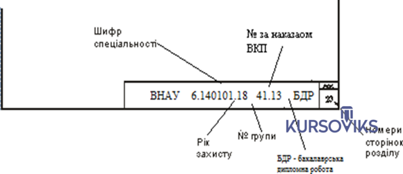 M301, 8, Зразок рамки пояснювальної записки курсового проекту