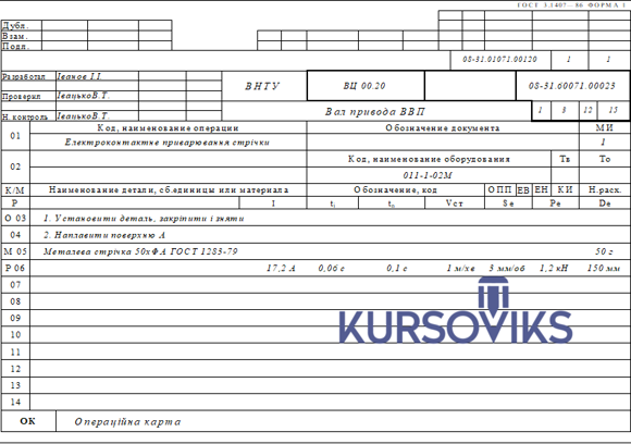 M150, 13, Операційна карта електроконтактного приварювання стрічки