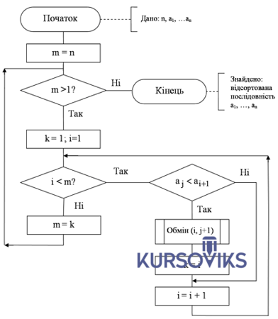 М951, Рис. И.8 – Початкова блок-схема