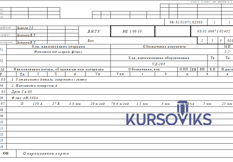 Введение для курсового проекта по ремонту автомобилей