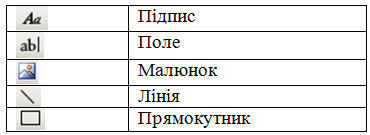 М5174, 3, Робота з об'єктами відображення даних