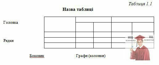 М5102, Назва таблиці