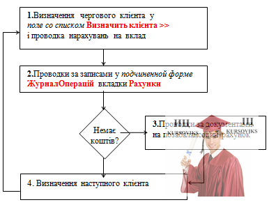 М5181, 7