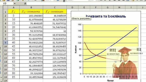 М5001, Рис. 3 - Ізокванта та ізокліналь. Перетинаються під кутом 90 градусів