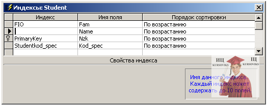 М5171, Рис. 2.6 - Створення складеного індексу