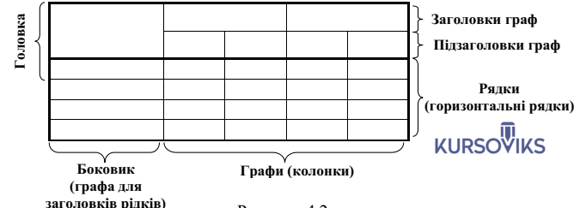 М596, Рис. 4.2 – Приклад таблиці