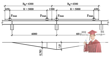 М453, Рис. 4.7 - Лінії впливу від двох кранів