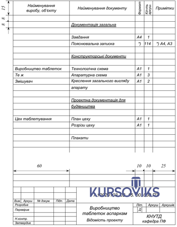 М596, ДОДАТОК В. Приклад оформлення відомості проекту