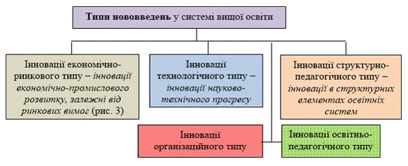 вища освіта в Україні